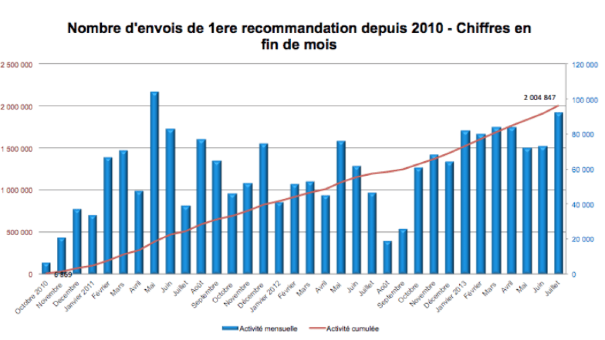 hadopijuillet1.png hadopijuillet1.png