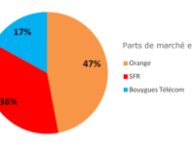 partsdemarche-sfrorangebouygues2005.png