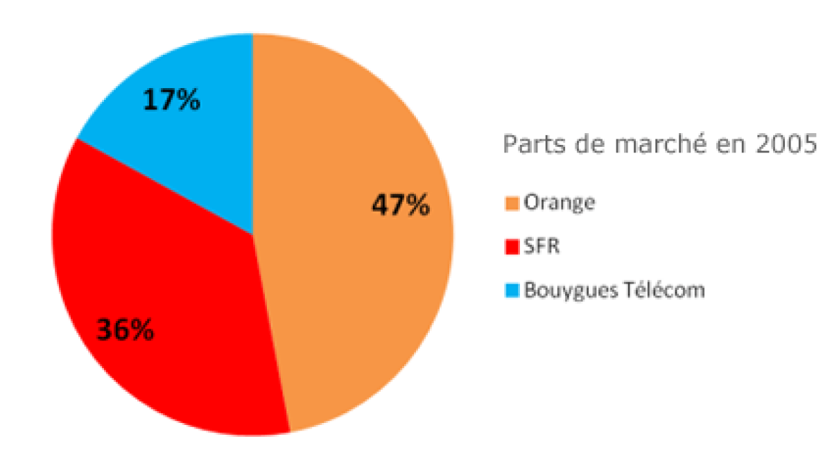 partsdemarche-sfrorangebouygues2005.png partsdemarche-sfrorangebouygues2005.png