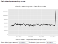 tor-dailytrafic.png