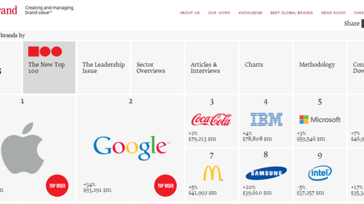 apple-marques-interbrand.png