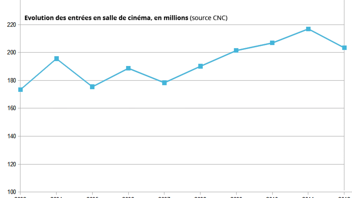 cinema-entrees-evolution.png cinema-entrees-evolution.png