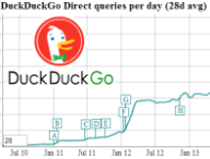 duckduckgo-trafic-aout2013.png
