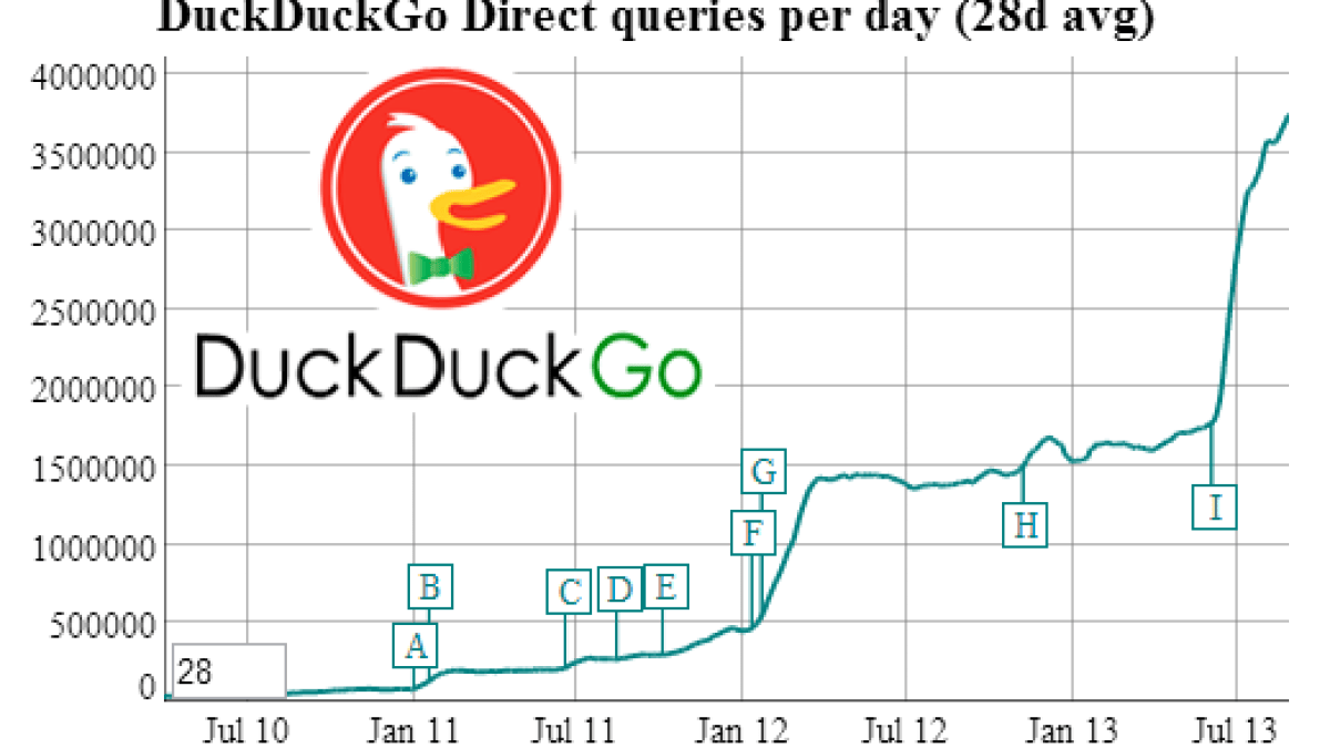 duckduckgo-trafic-aout2013.png duckduckgo-trafic-aout2013.png