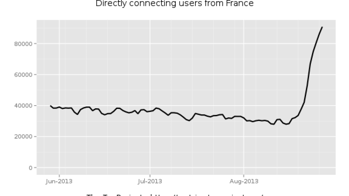tor-dailytrafic2.png tor-dailytrafic2.png