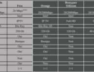 free-tableau-numericable.png