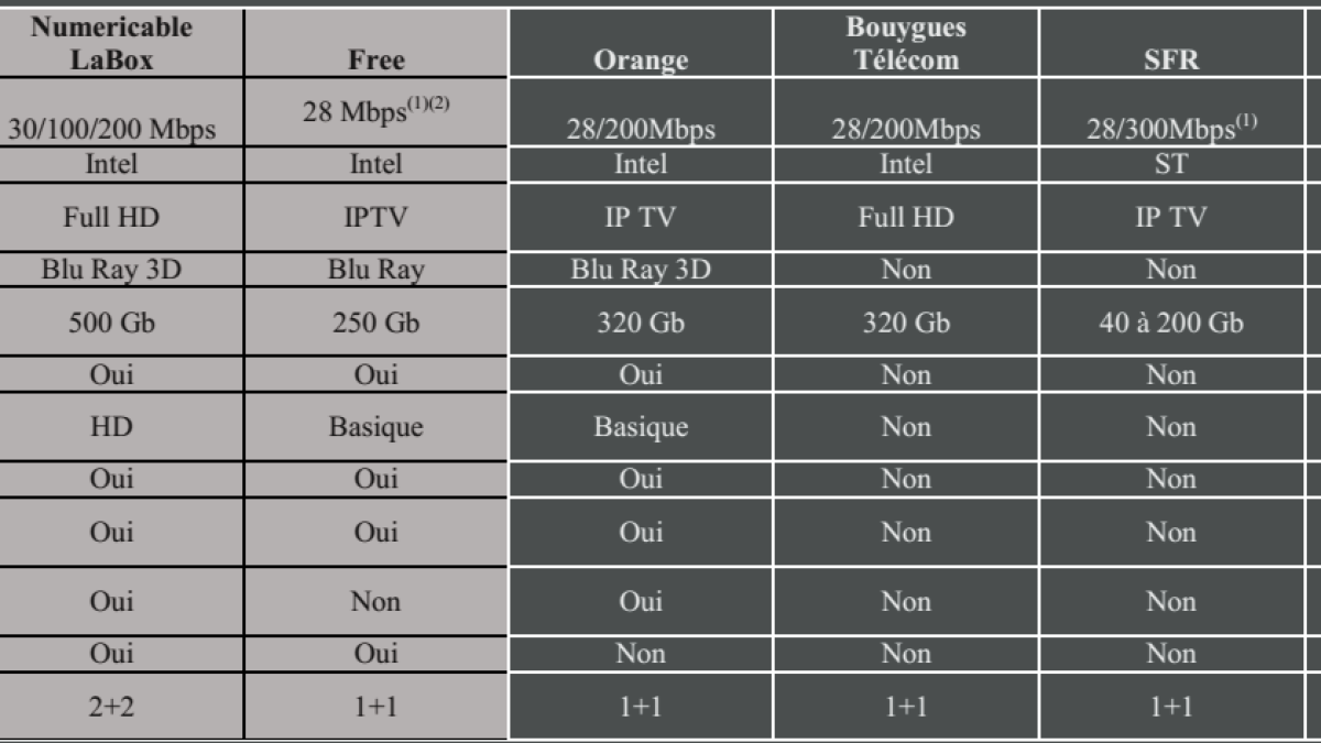 free-tableau-numericable.png free-tableau-numericable.png