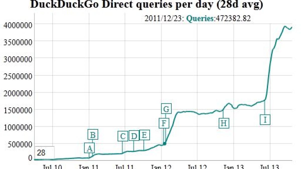 duckduckgo4m.jpg duckduckgo4m.jpg
