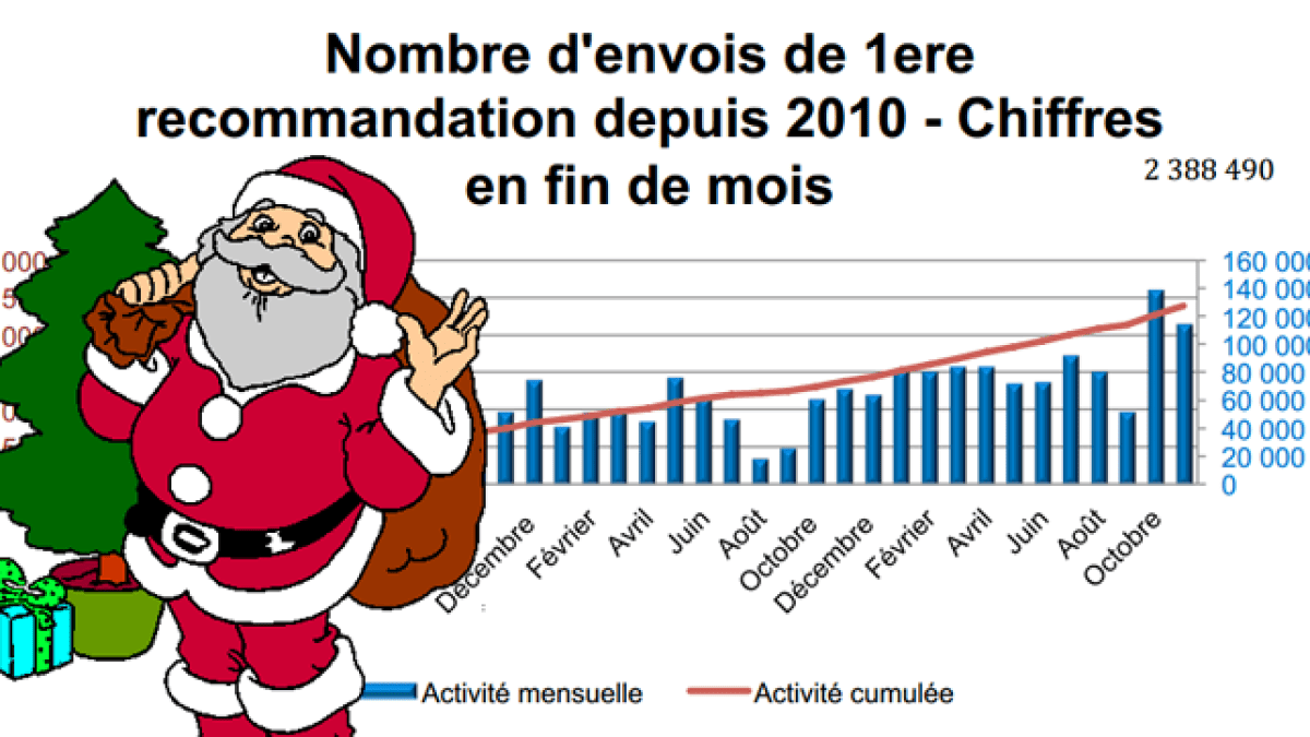 hadopi-noel.png