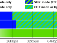 modes.png