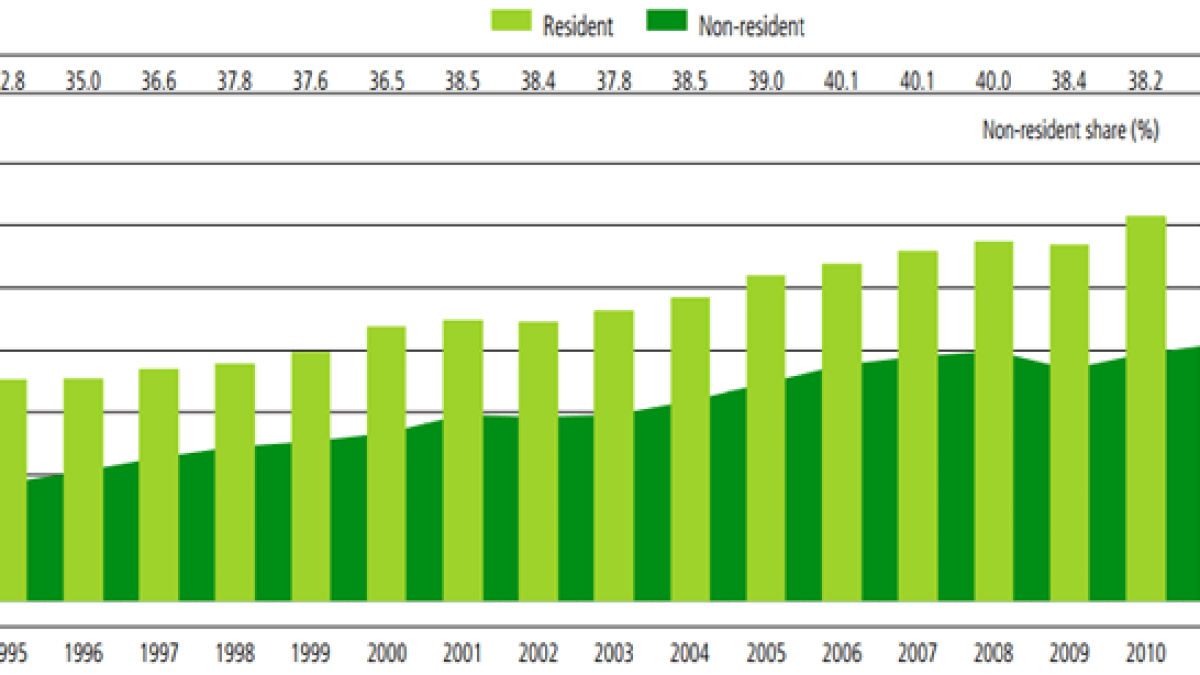 ompi-2012-rapport-01.png