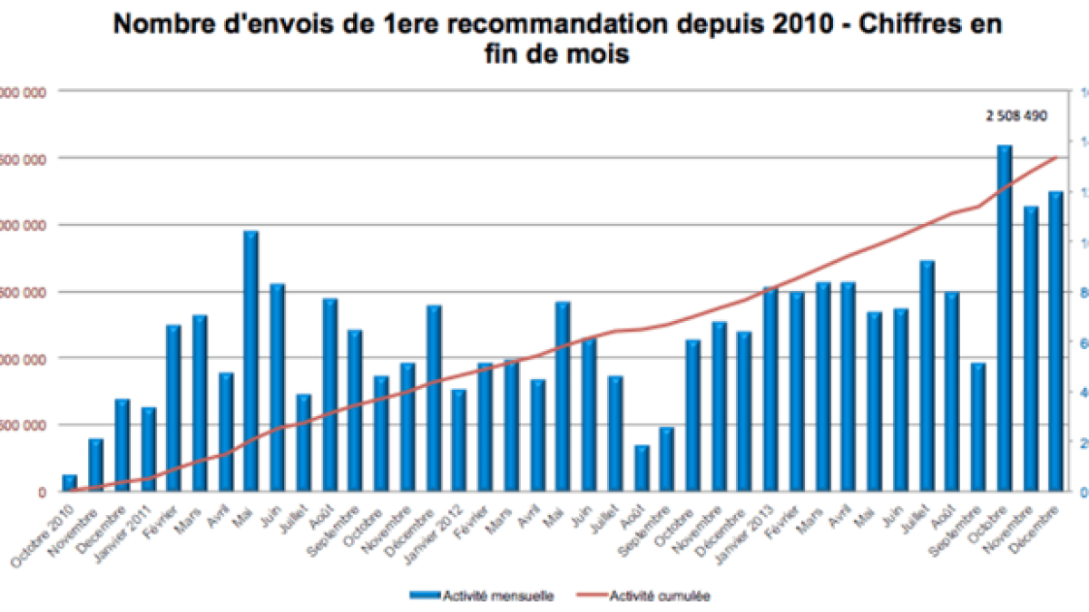 hadopi-2013.png hadopi-2013.png
