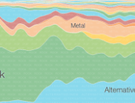 musictimelineoverview.png