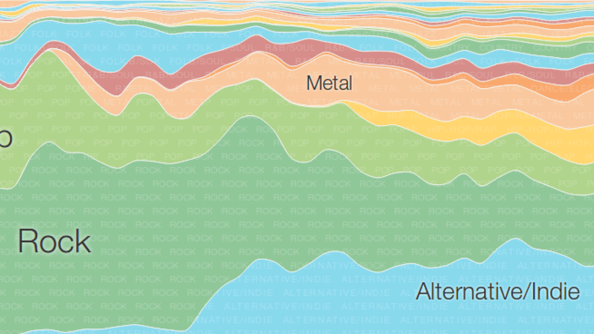 musictimelineoverview.png musictimelineoverview.png