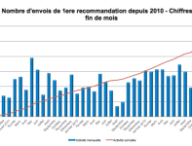 hadopi-janv2014-01.png