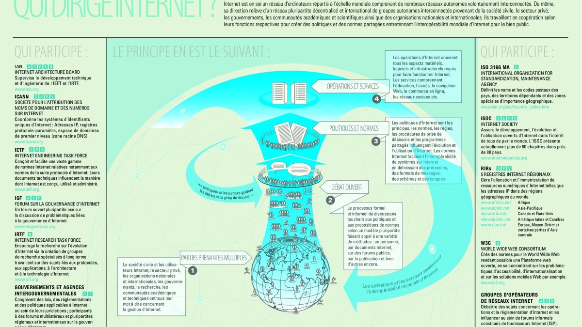 infographiegestioninternet.jpg infographiegestioninternet.jpg