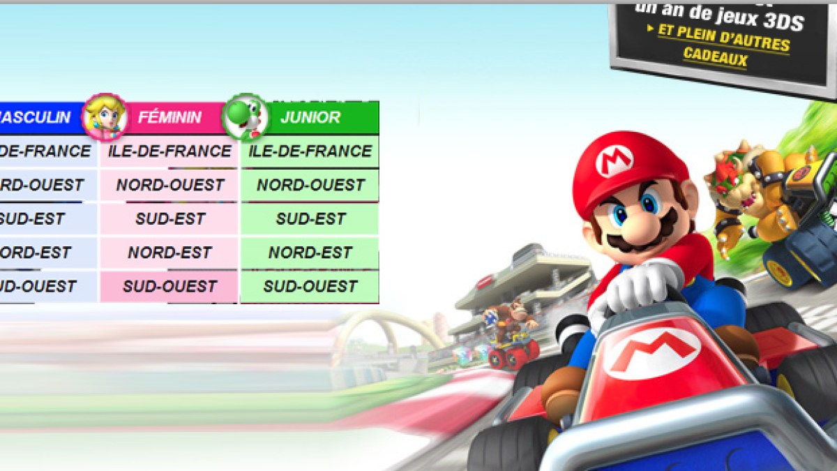 mariokart-fillesgarcons.jpg mariokart-fillesgarcons.jpg