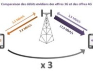 3g4gcomparatifarcep.jpg