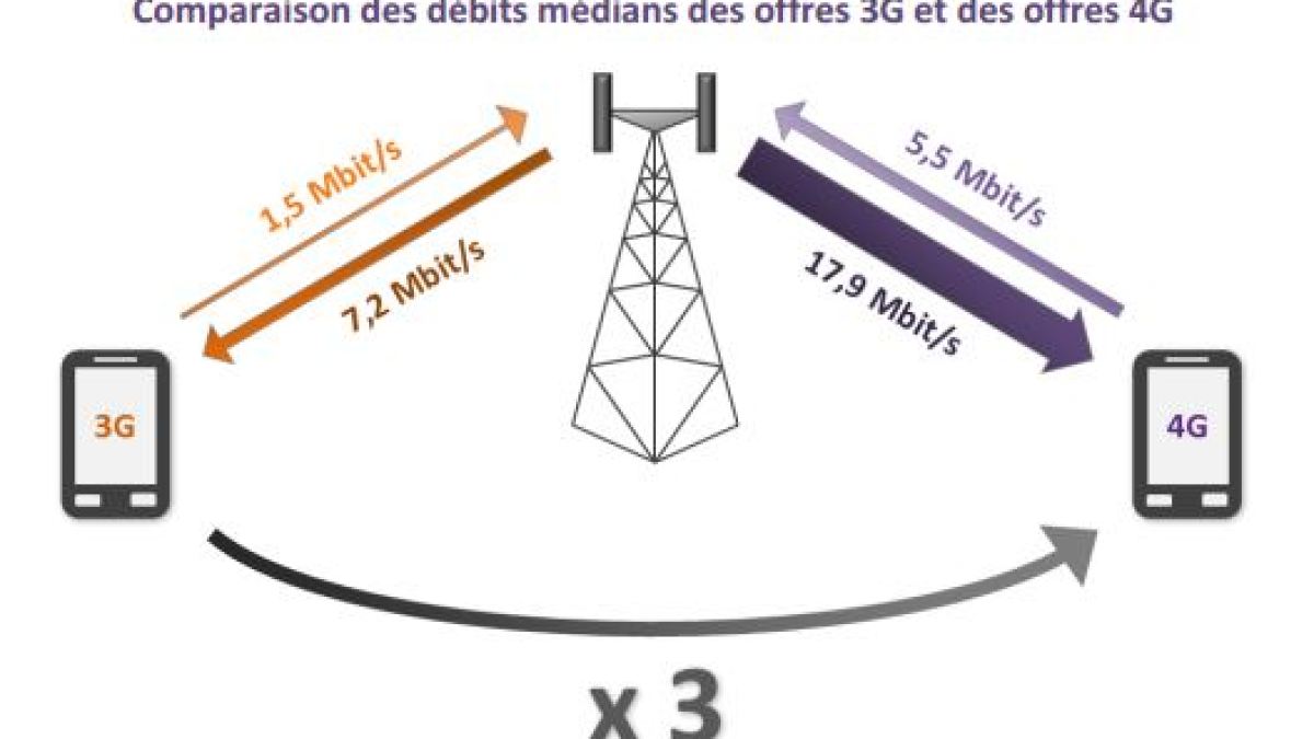 3g4gcomparatifarcep.jpg 3g4gcomparatifarcep.jpg