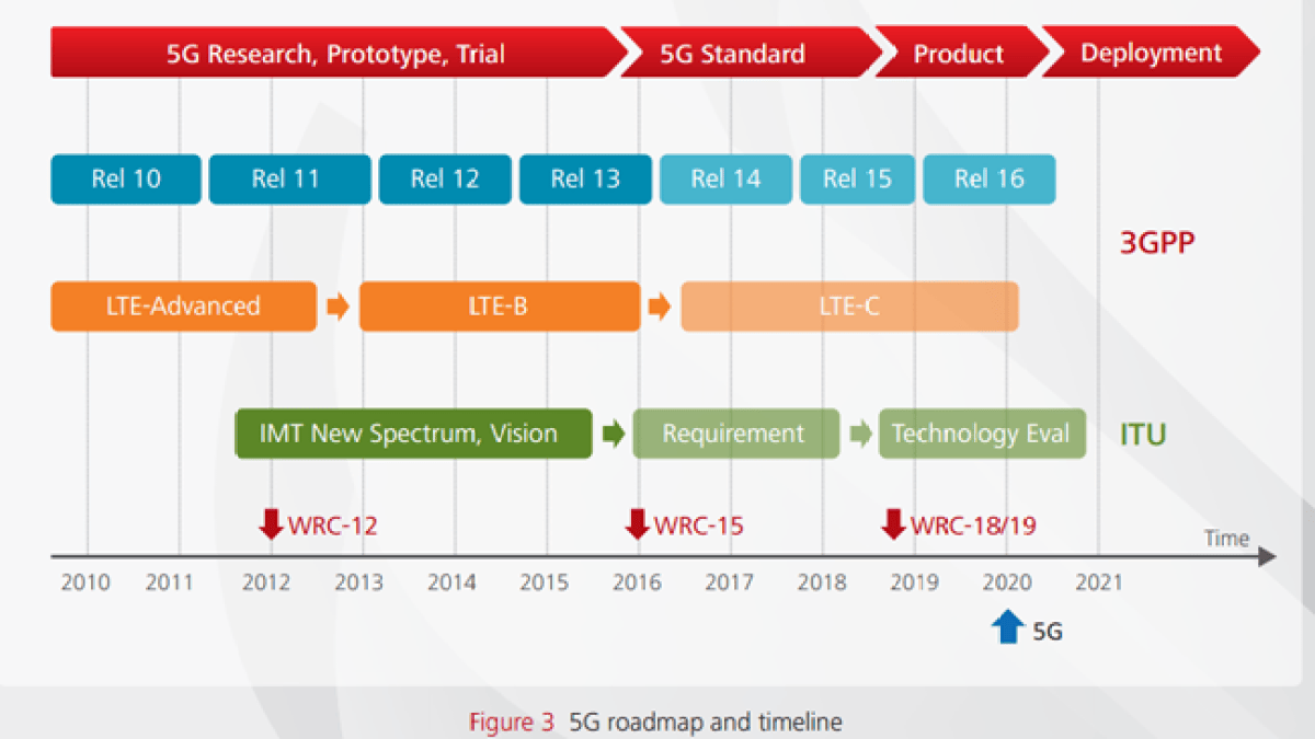 5g-huawei.png 5g-huawei.png