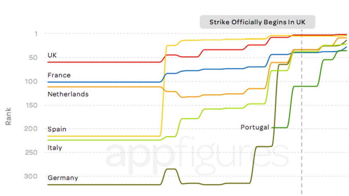 appfigures-taxis.jpg appfigures-taxis.jpg