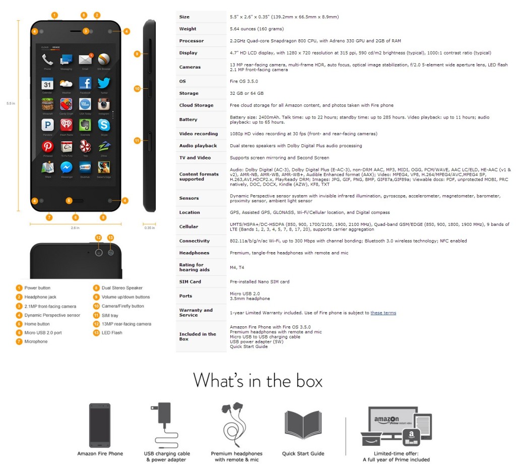 La fiche technique du Amazon Fire Phone à son lancement. La fiche technique du Amazon Fire Phone à son lancement.