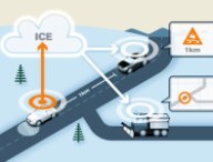 Le cloud de Volvo