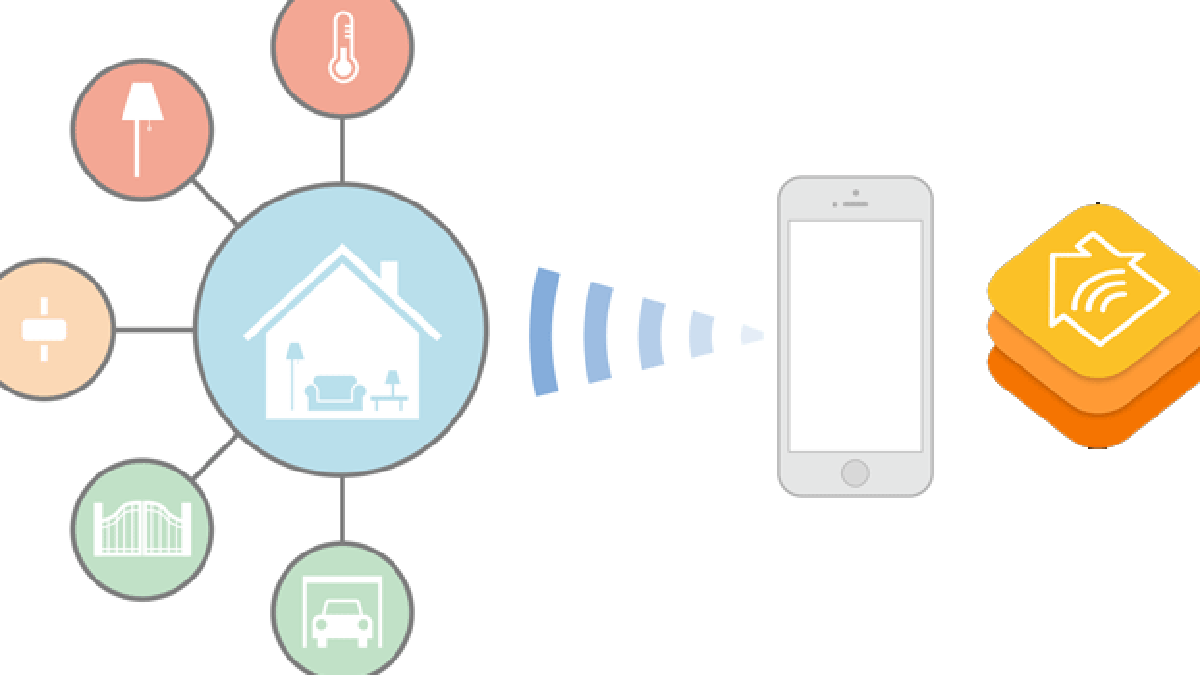 homekit-apple.gif homekit-apple.gif