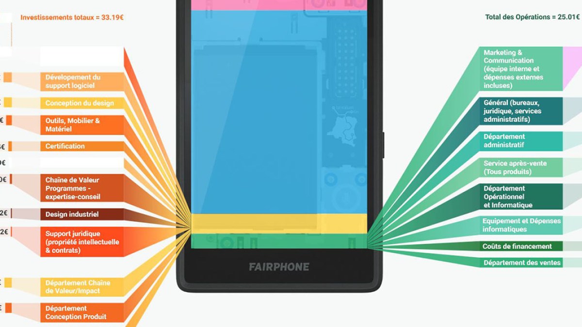 fairphone_prix.jpg fairphone_prix.jpg
