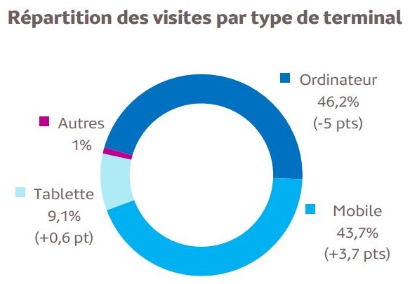 MediametrieSept2015 MediametrieSept2015