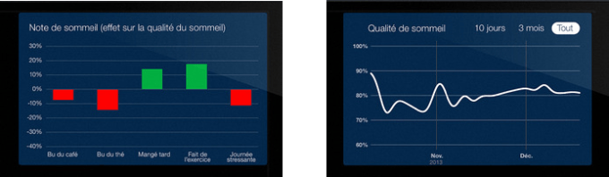 Sleep Cycle Application