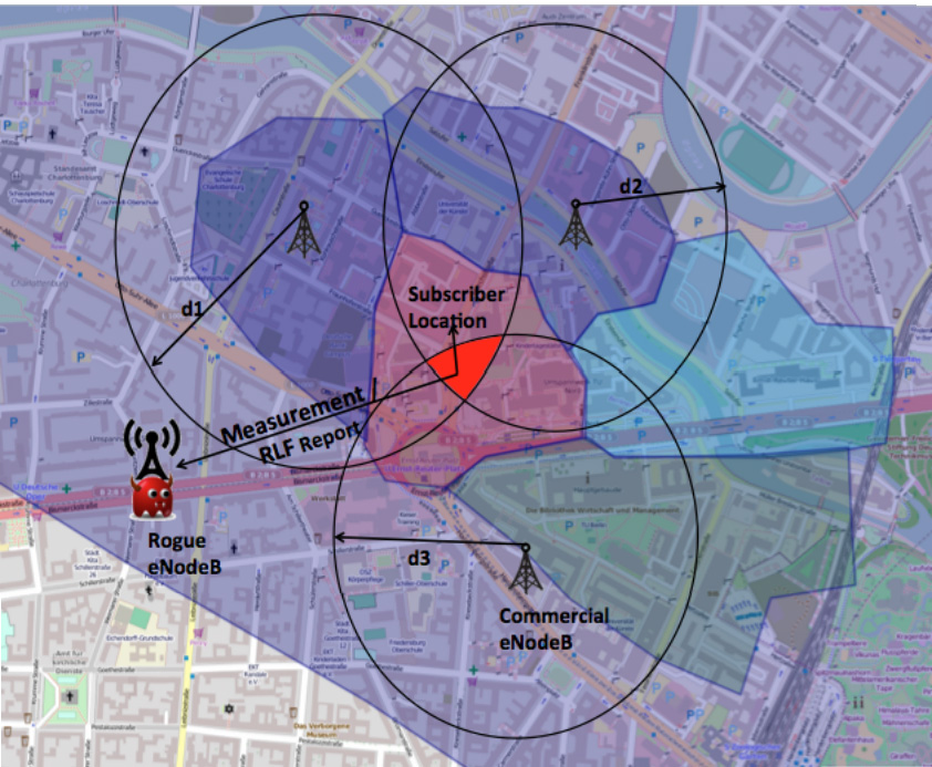 triangulation-4G triangulation-4G