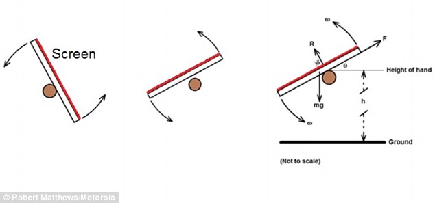 2ED314D700000578-0-A_physicist_has_worked_out_the_factors_that_help_to_predict_whet-a-17_1448539876072 2ED314D700000578-0-A_physicist_has_worked_out_the_factors_that_help_to_predict_whet-a-17_1448539876072