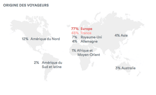 Voyageurs Airbnb