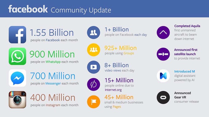 Facebook Facebook