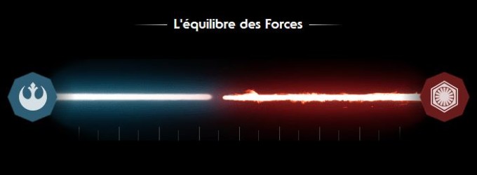 L'équilibre des forces