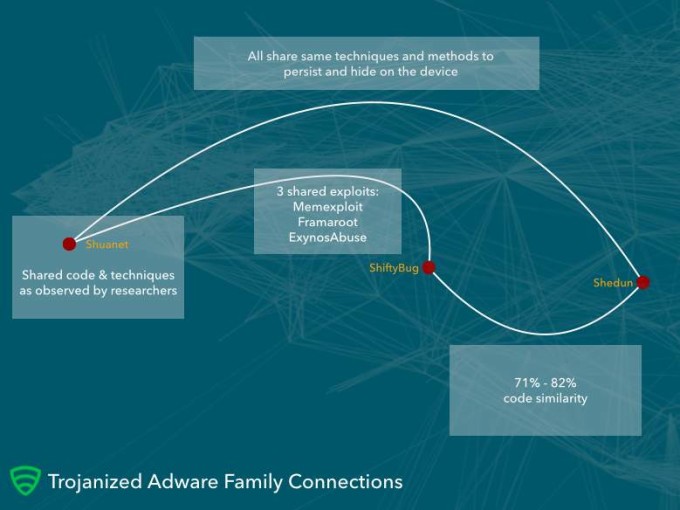 Trojan Adware Lookout Connexion