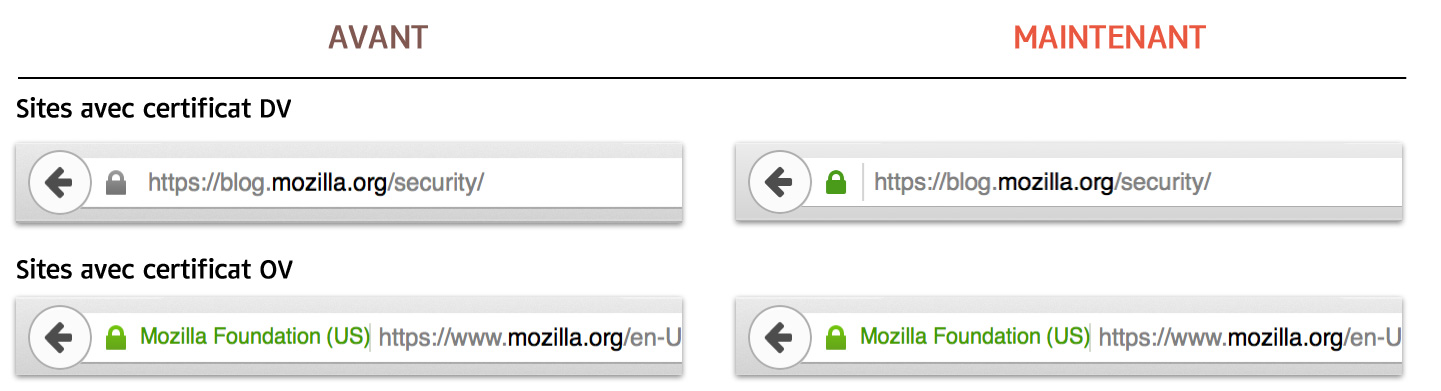 certificats-mozilla certificats-mozilla