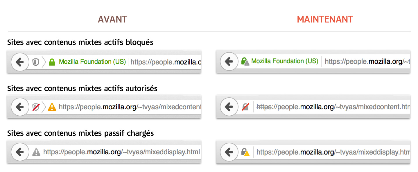 certificats-mozilla2 certificats-mozilla2