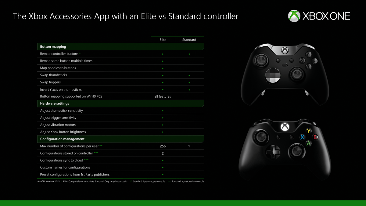 elite_controller_table_ver5-rgb elite_controller_table_ver5-rgb