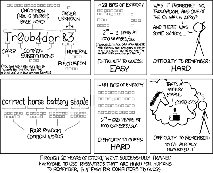 Pourquoi ne pas utiliser un « XKCD Pass » pour votre clef ? Pourquoi ne pas utiliser un « XKCD Pass » pour votre clef ?