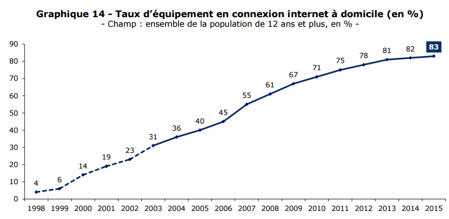 taux-internet taux-internet