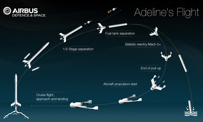 Adeline