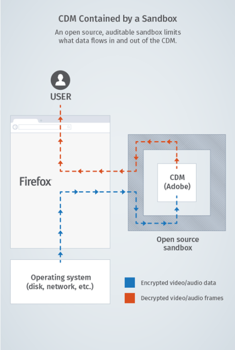 CDM-graphic CDM-graphic