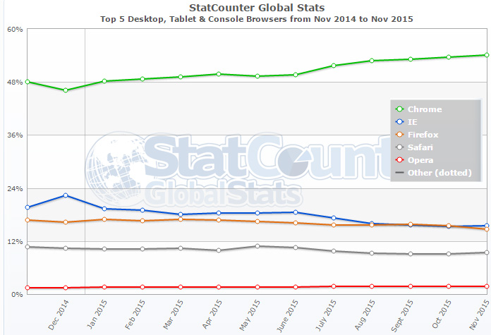 firefox-stats