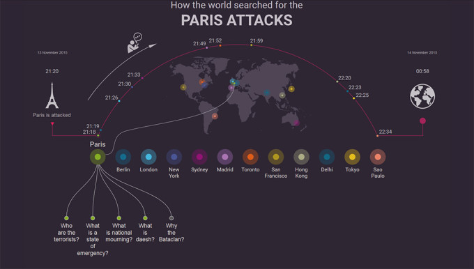 Google attentats à Paris Google attentats à Paris