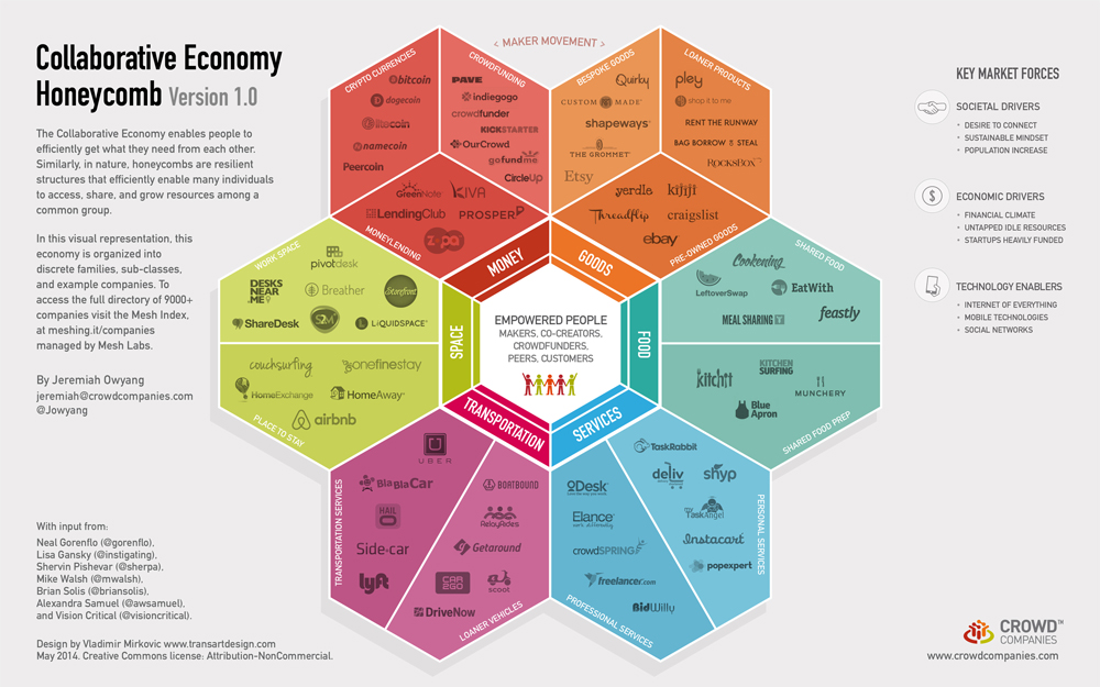 honeycomb_collab_econ honeycomb_collab_econ