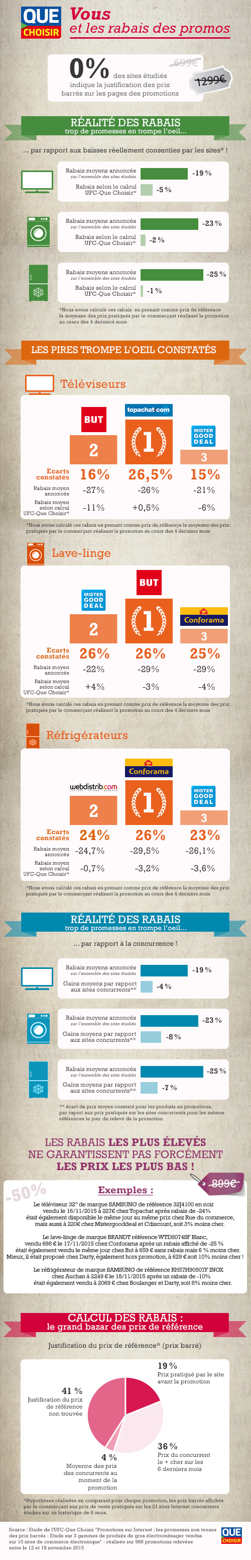 infographie-prix-barres