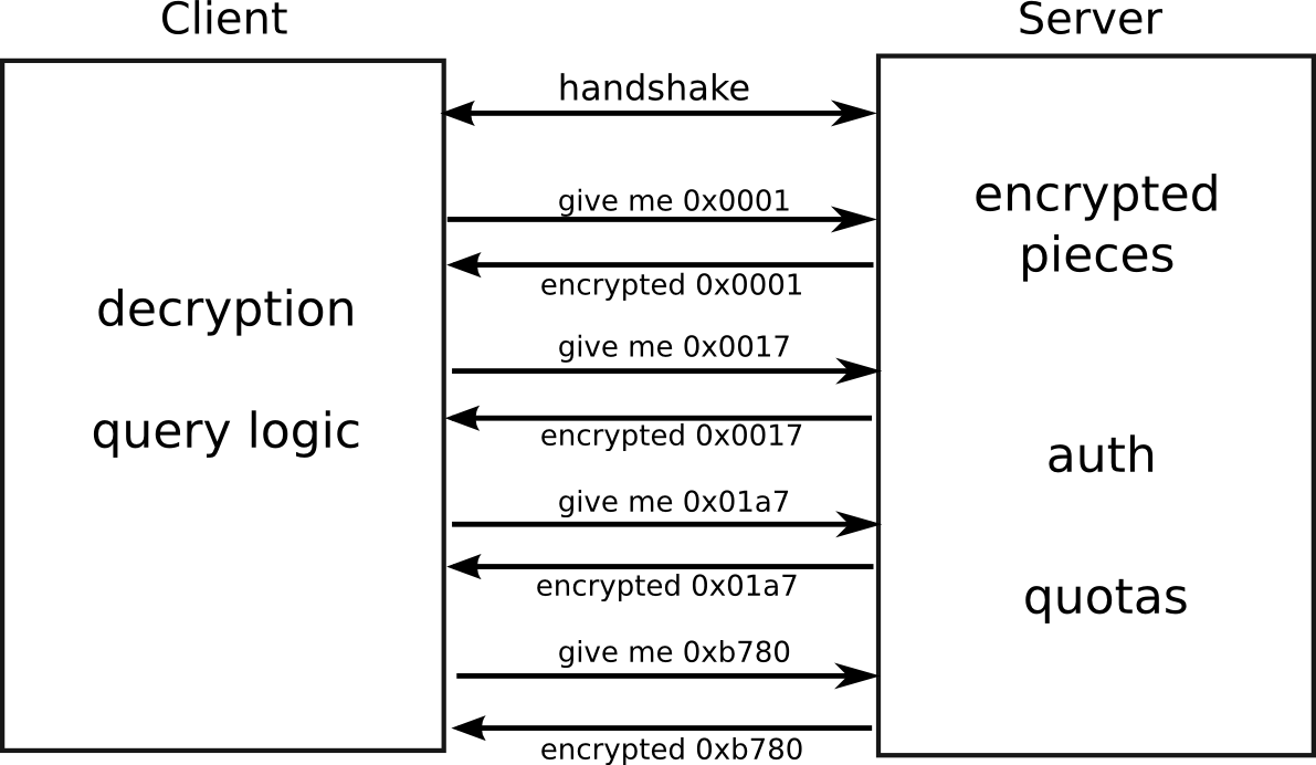 simple-protocol simple-protocol