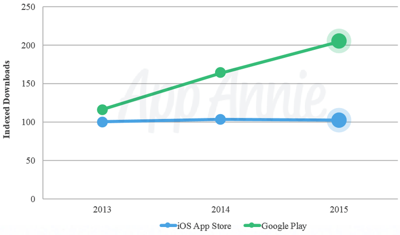 app_annie_downloads_2015.0